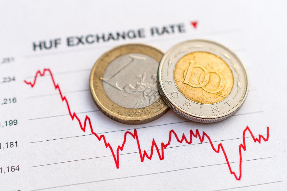 Forint Hit New Historic Low at 403 to Euro