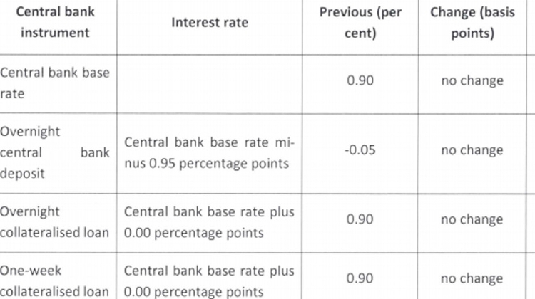 Hungary Central Bank Leaves Base Rate On Hold