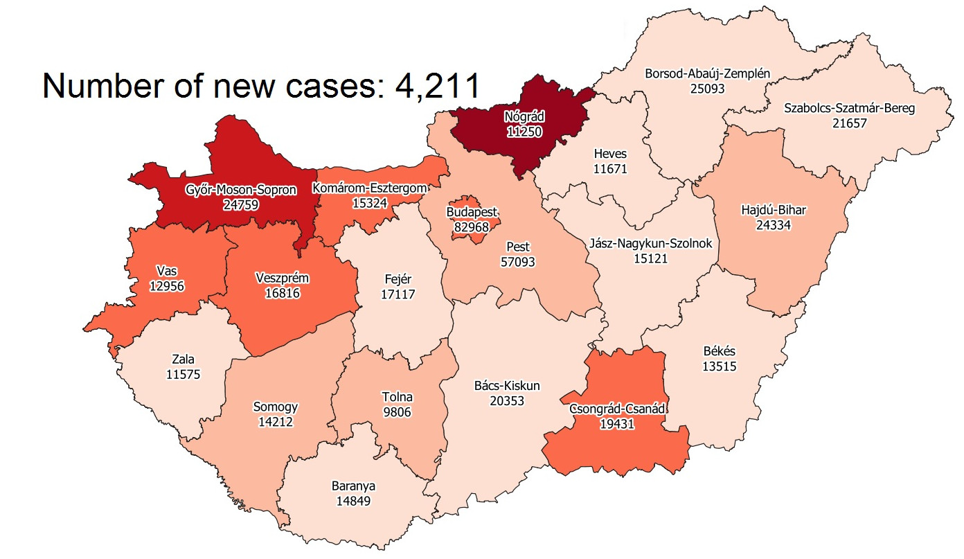 Covid Update 98,361Active Cases 136 New Deaths In Hungary